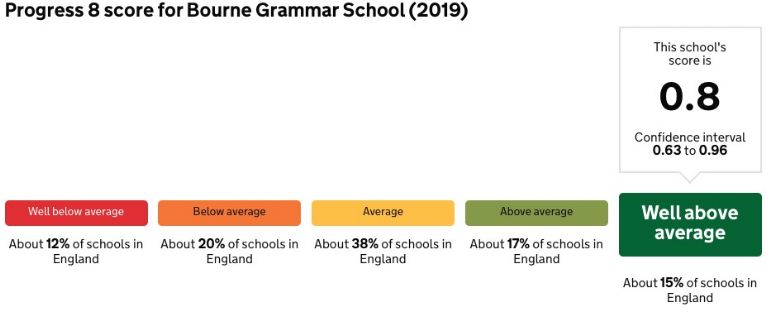 GCSE results 2019: Geography